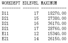 SQL入门:分组（图二）