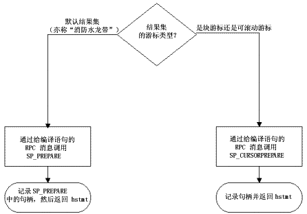 Microsoft SQL Server 查询处理器的内部机制与结构(3)（图一）