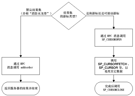 Microsoft SQL Server 查询处理器的内部机制与结构(3)（图二）