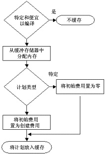 Microsoft SQL Server 查询处理器的内部机制与结构(4)（图一）