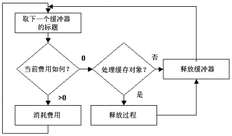 Microsoft SQL Server 查询处理器的内部机制与结构(4)（图三）