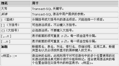 Transact-SQL 语法规则