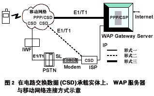 WAP网关服务器应用形式初探（图二）