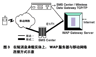 WAP网关服务器应用形式初探（图三）