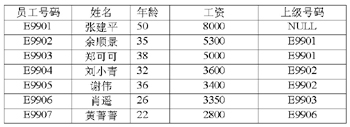 用SQL实现树的查询（图一）