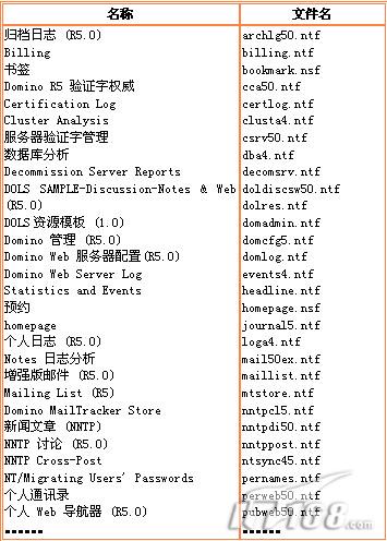 Domino邮件系统运行维护精解2（图）（图二）