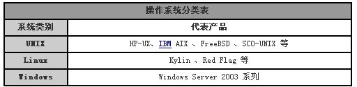 带你进入服务器主流操作系统的世界