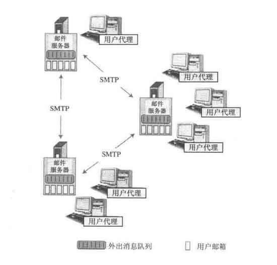 新手入门：了解邮件服务与相关协议（图一）