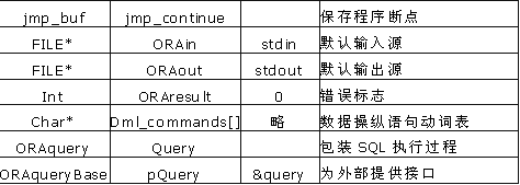 用动态SQL方法4连接 Oracle 的实现（图一）