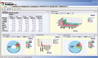 SQL Server 2005方案：商务智能解决方案（图一）