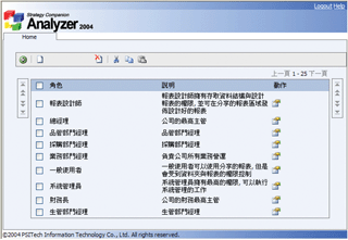 SQL Server 2005方案：商务智能解决方案（图二）