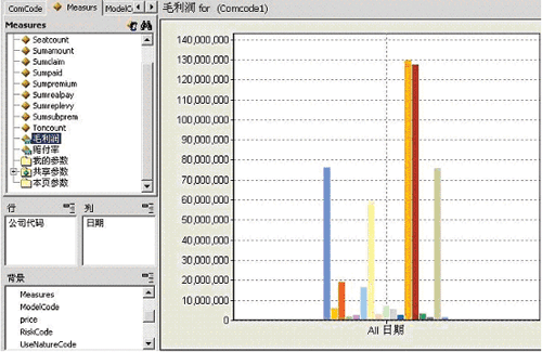 SQL Server 2005方案：保险业BI解决方案(图)（图二）