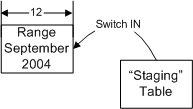 SQL Server 2005 中的分区表和索引（2）（图三）