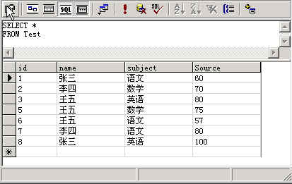 详细介绍SQL交叉表的实例（图一）