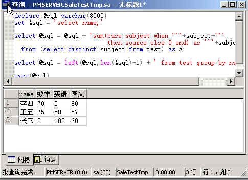 详细介绍SQL交叉表的实例（图二）