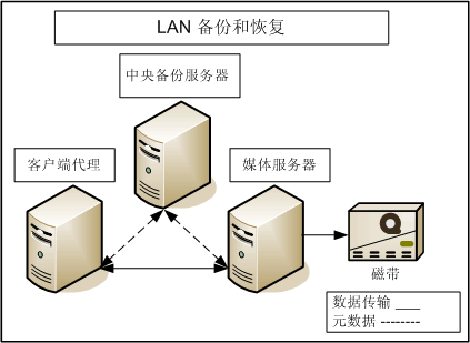 WindowsServer备份和恢复服务配置（图二）