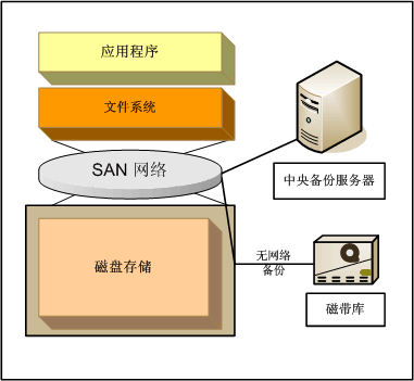 WindowsServer备份和恢复服务配置（图三）