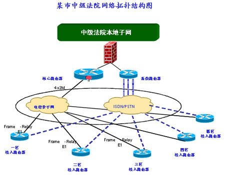 某市法院网络安全保护案例分析（图一）