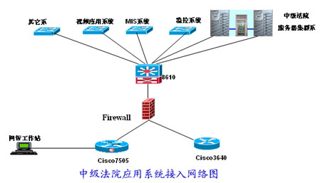 某市法院网络安全保护案例分析（图二）