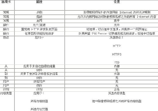 使用ISA控制<STRONG><A href=