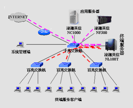 浪潮WIN2000SERVER终端服务的<STRONG><A href=