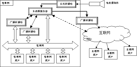 视频点播直播系统（TENLON.VOD）