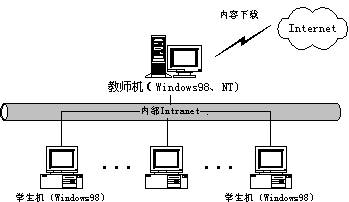 虚拟Internet教室（Bayi.web）