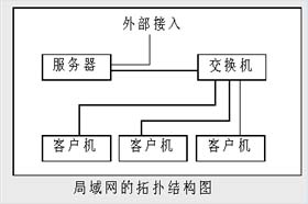 组网不求人！搭建简单的Linux局域网服务器