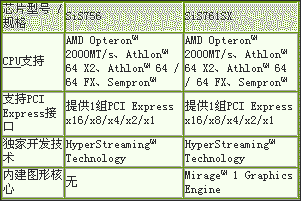 SiS756与SiS966服务器芯片组发布（图二）