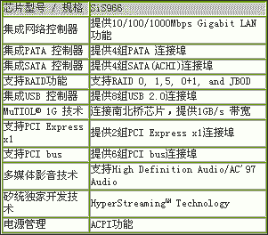 SiS756与SiS966服务器芯片组发布（图三）