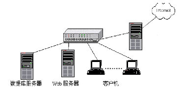 航天联志WEB服务器系统解决方案