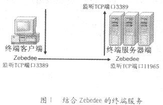 Win2000远程控制的3种安全解决方法（图一）