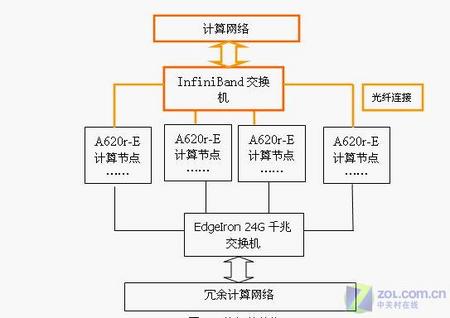 曙光甘肃计算中心HPC机群整体解决方案（图二）