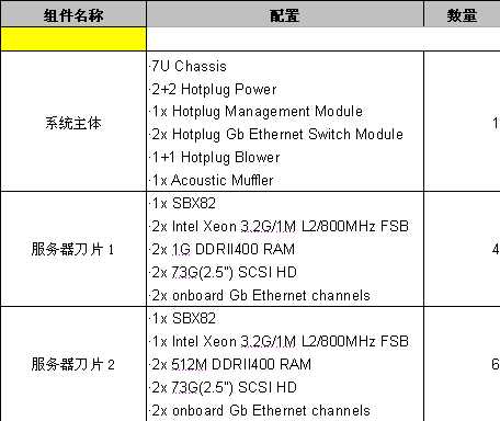 案例共享:联想刀片助力集美大学（图四）