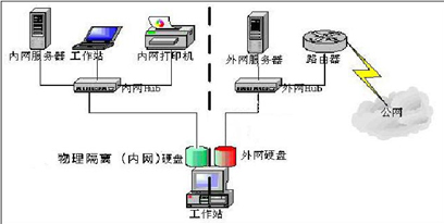 扫清漏洞防患未然