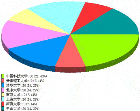 打造超酷的<STRONG><A href=