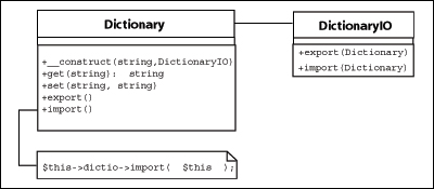 高级PHP V5 对象研究（图一）