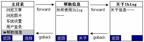 J2ME编程实践之屏幕导航（图一）