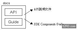 利用Java编写手机应用程序 Motorola iDEN篇(1)（图五）