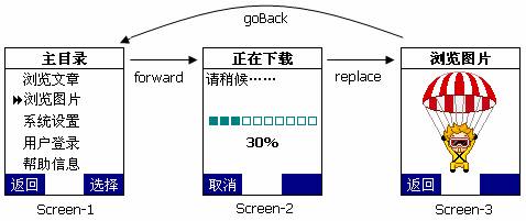 J2ME编程实践之屏幕导航（图二）