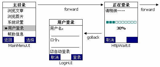 J2ME编程实践之屏幕导航（图四）