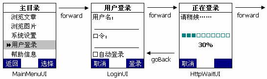 J2ME编程实践之屏幕导航（图五）