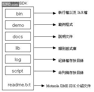 利用Java编写手机应用程序 Motorola iDEN篇(1)（图一）