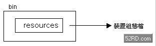 利用Java编写手机应用程序 Motorola iDEN篇(1)（图二）