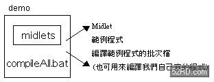 利用Java编写手机应用程序 Motorola iDEN篇(1)（图四）