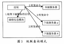 基于J2EE的软交换统一网管平台的实现（图三）