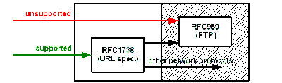 Java FTP客户端类库比较