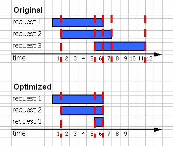 使用SPRINGAOP框架和EJB组件（图二）