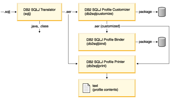 用DB2UDB版本8开发企业Java应用程序（图三）