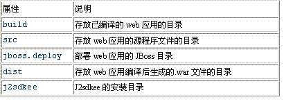 配置Eclipse进行远程调试（图一）